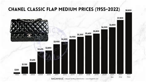 chanel one bag per customer|chanel bags price list.